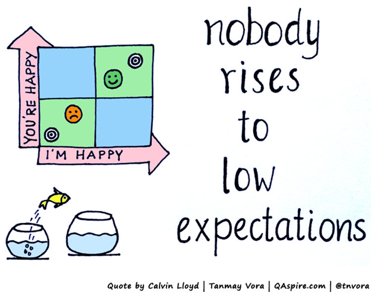 LEADERSHIP: Nobody Rises to Low Expectations